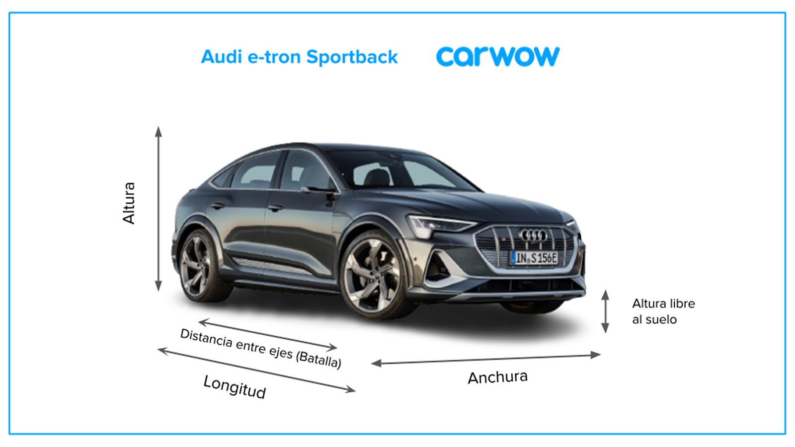 Medidas y maletero del Audi etron Sportback Carwow