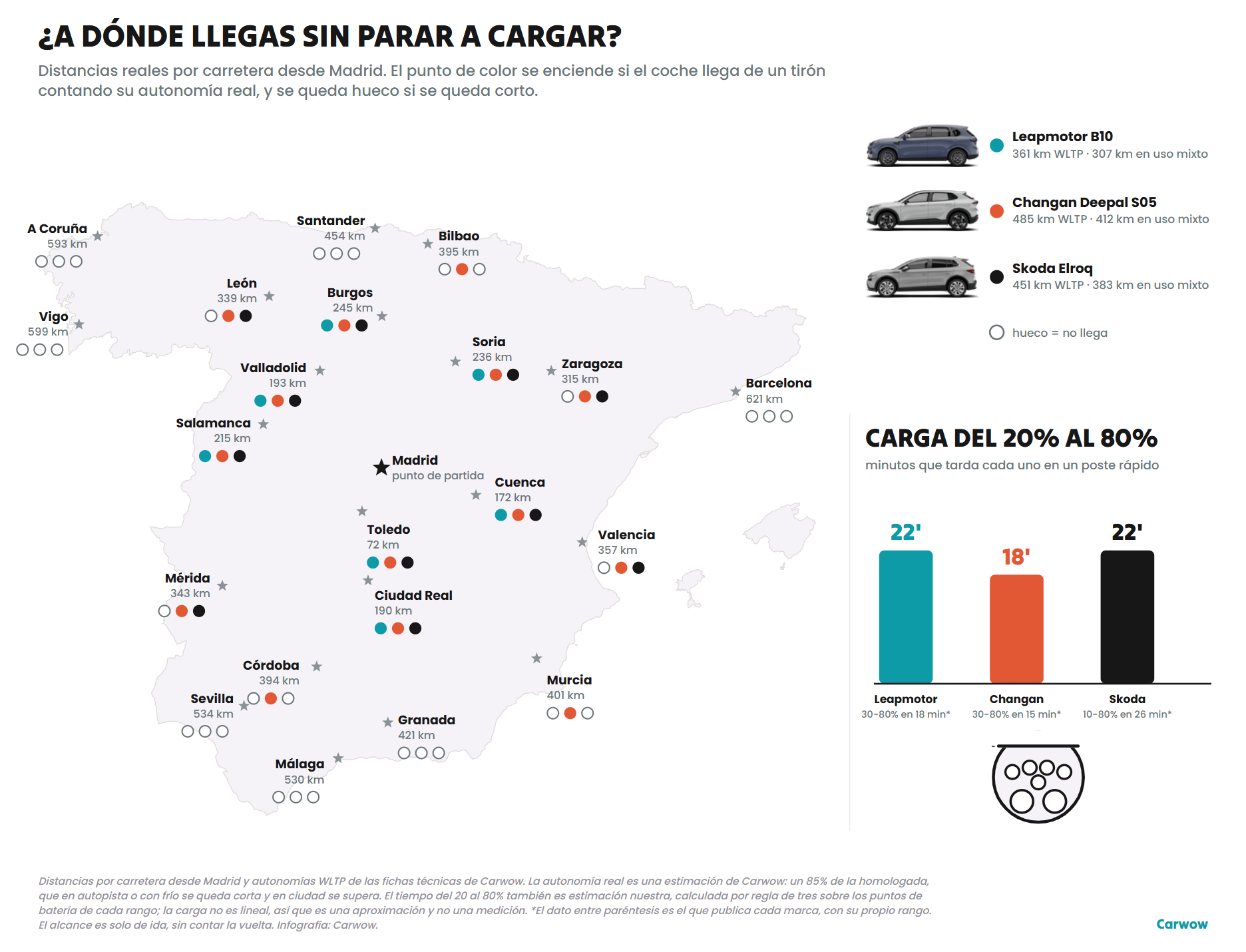Mapa de España con las ciudades a las que llega cada coche desde Madrid sin parar a cargar