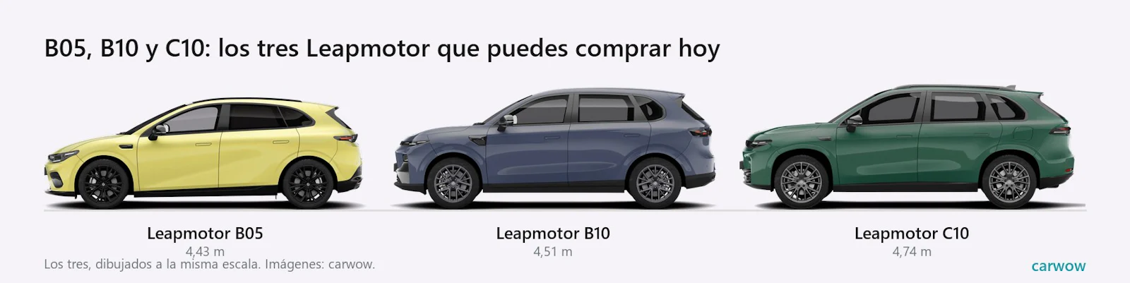 Los tres Leapmotor a la venta en España vistos de perfil y dibujados a la misma escala: B05 de 4,43 metros, B10 de 4,51 y C10 de 4,74