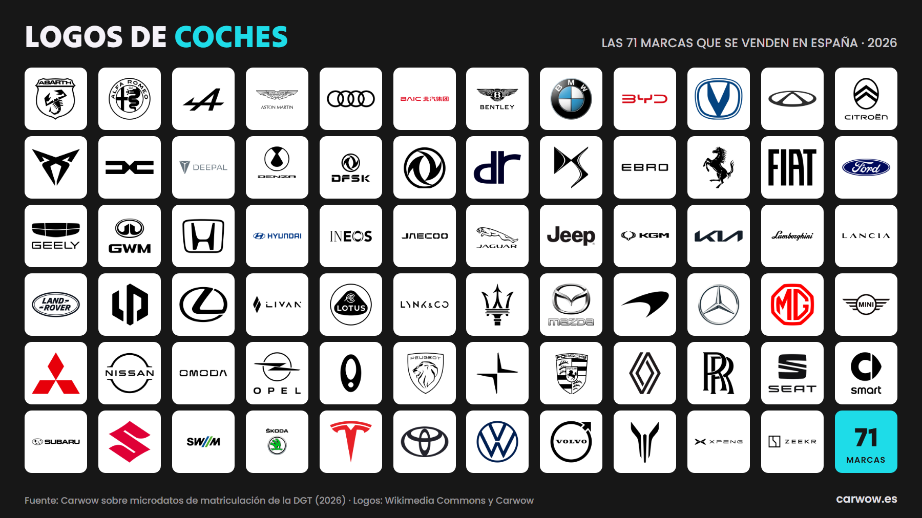 Los logos de las 71 marcas de coches que se venden en España en 2026, de Abarth a Zeekr